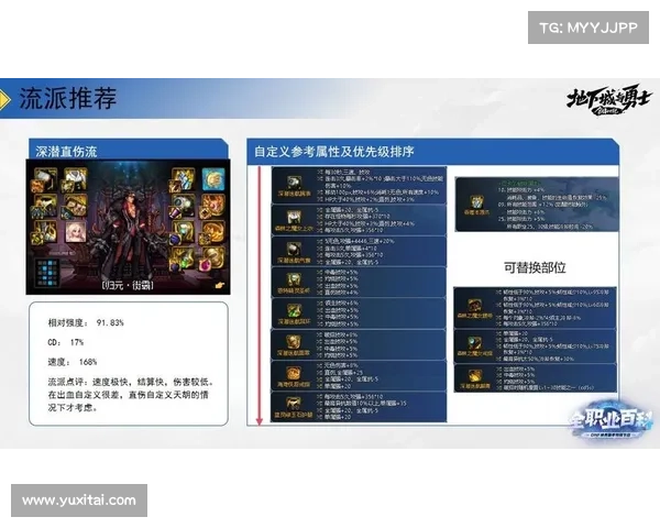 如何提升地下城与勇士男街霸技能掌握与战斗表现的全面攻略