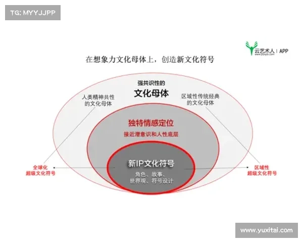 成功文化IP改编案例启示与实践路径探索分析 成功文化IP改编案例启示与实践路径探索分析