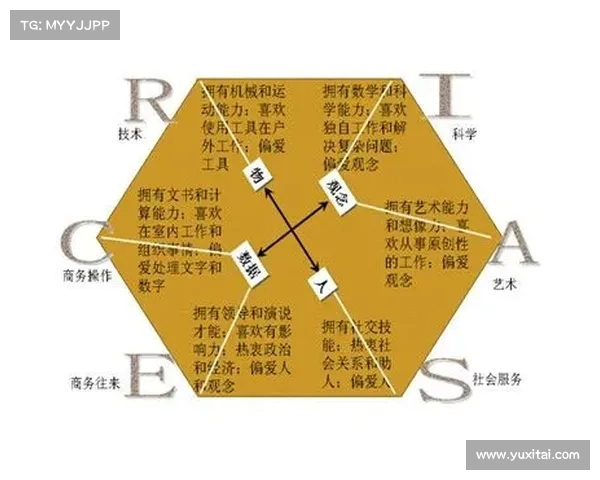 如何根据个性和兴趣选择适合你的幻想冒险角色类型 如何根据个性和兴趣选择适合你的幻想冒险角色类型